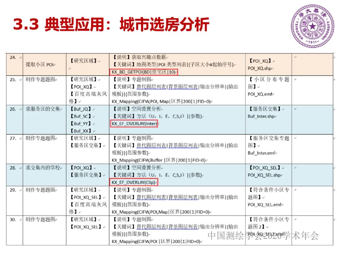 DAS在時(shí)空大數(shù)據(jù)中的應(yīng)用研究