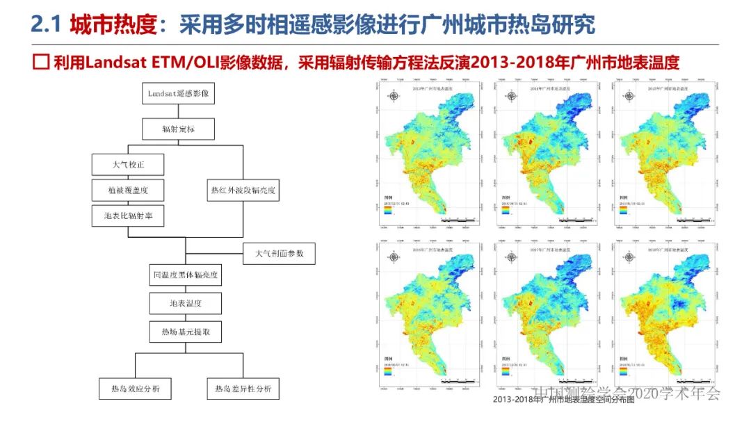 新城市科學下的城市感知與監測預警