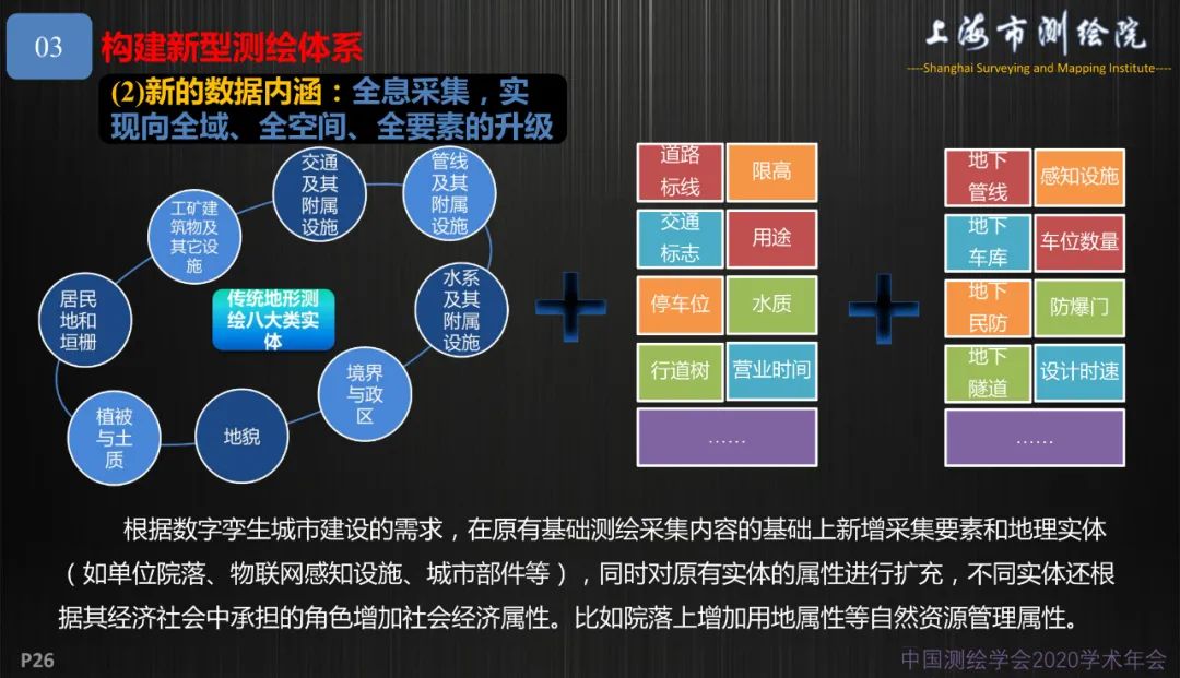 新基建新測(cè)繪――上海新型基礎(chǔ)測(cè)繪探索與實(shí)踐