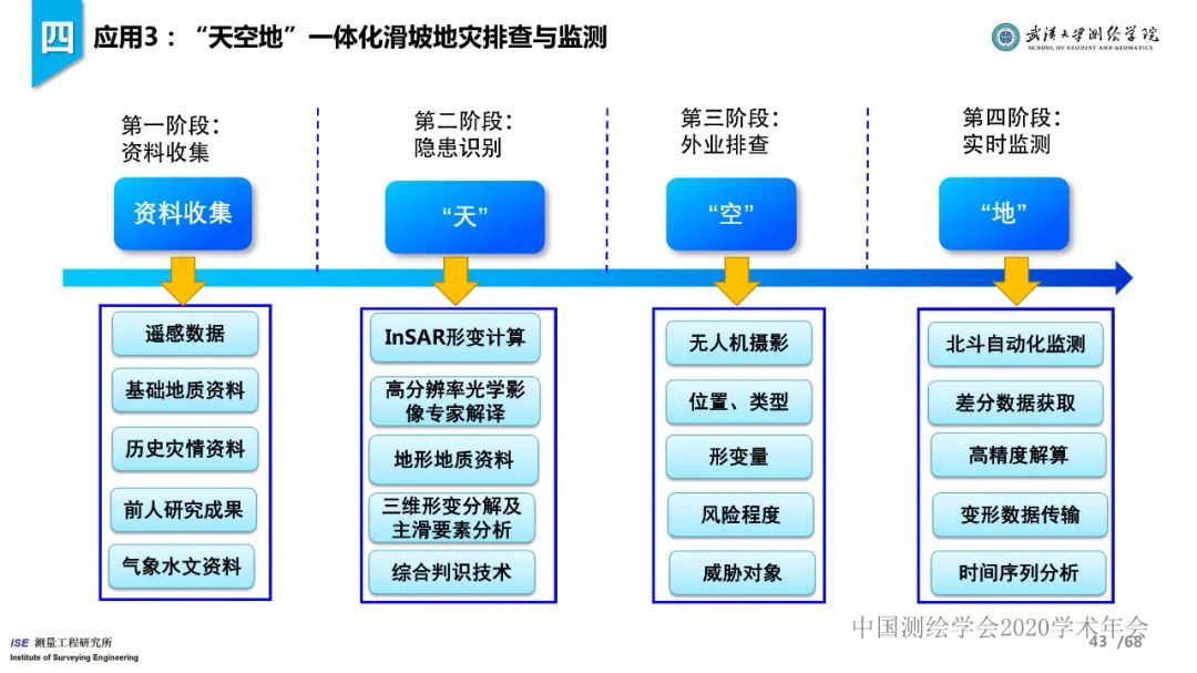 工程測量新技術進展與應用