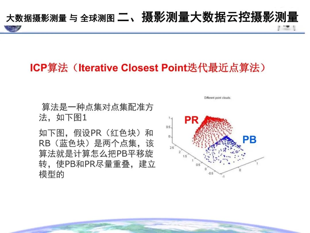 大數(shù)據(jù)攝影測量與全球測圖