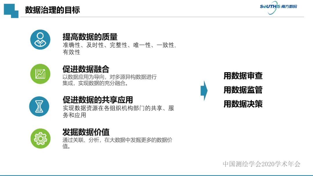 自然資源數據治理