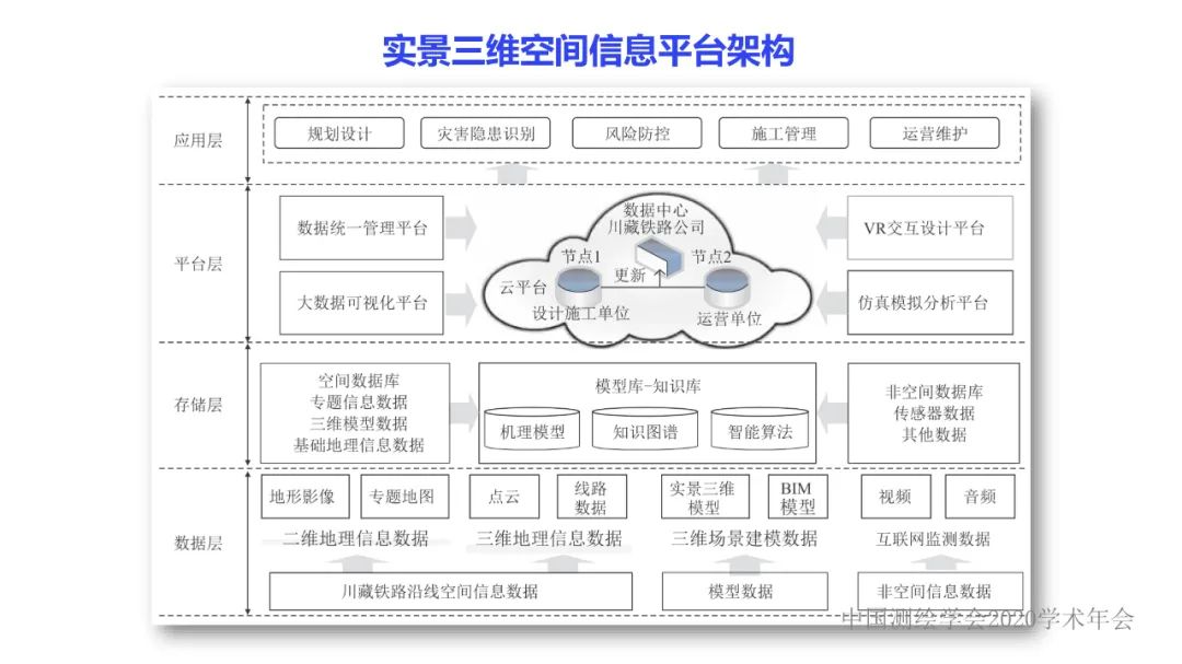 應急測繪智能服務關鍵技術及重大應用