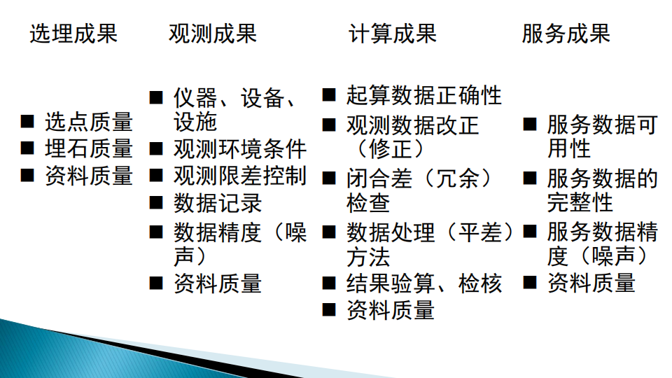 蔡艷輝|一種適用于現代大地測量成果質量檢驗的思路