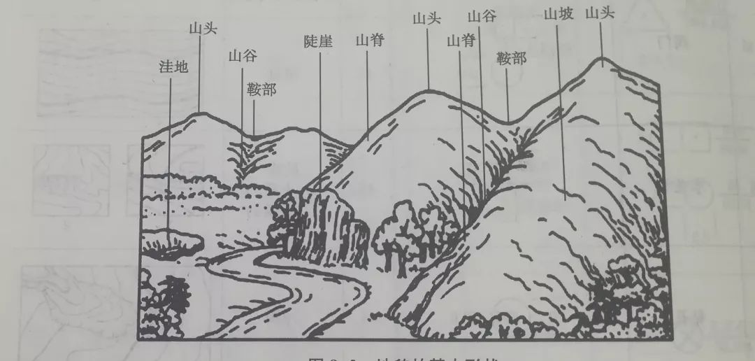 測繪等高線詳解，你想知道的都有