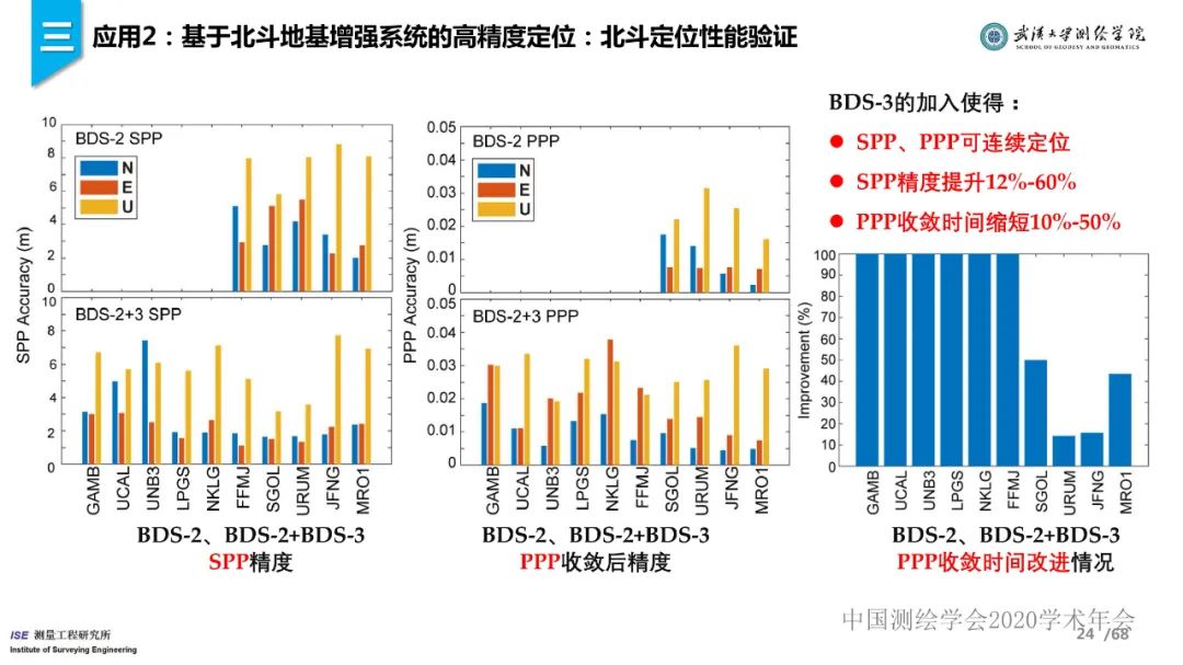 工程測量新技術進展與應用