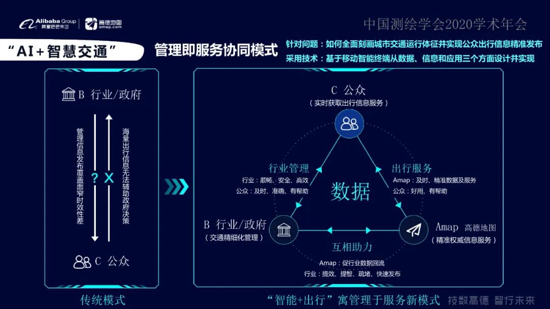 “融智、數(shù)城、惠行”智能+地理信息讓出行更美好