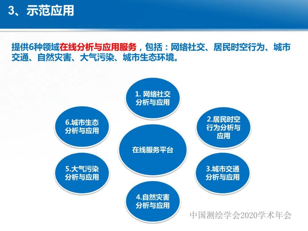 龔健雅|位置關聯的多網數據疊加協議與智能