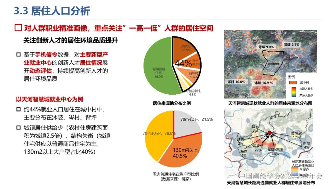 新城市科學下的城市感知與監測預警