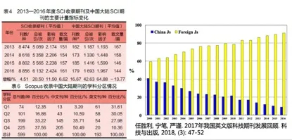 期刊平臺滯后，發展需要“四輪驅動”