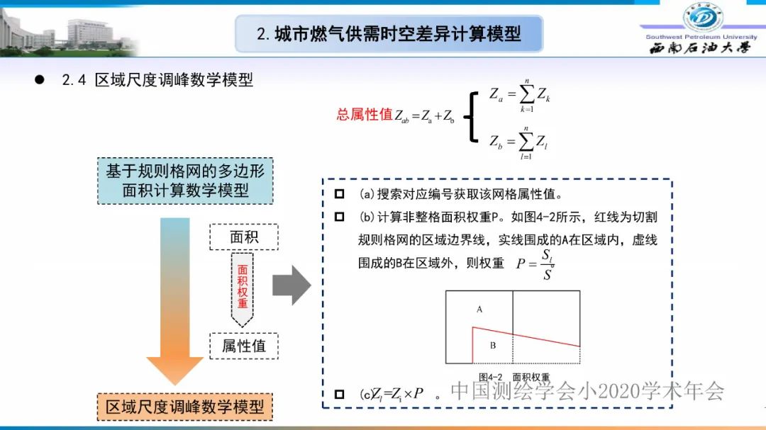 燃氣時空調峰研究