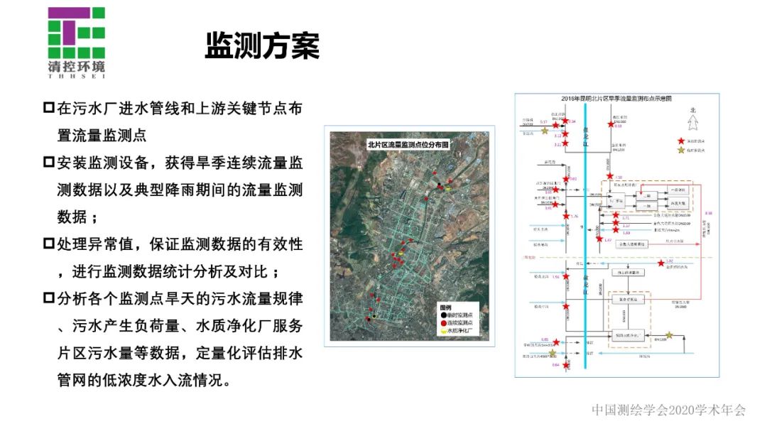 數據驅動智慧水務應用――污水管網入流入滲分析與診斷