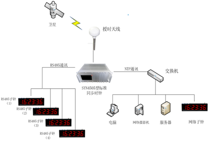 時間基準漫談