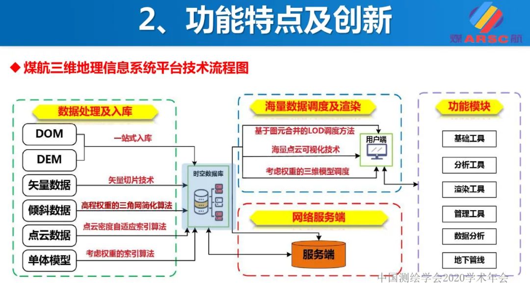 新一代三維地理信息系統(tǒng)