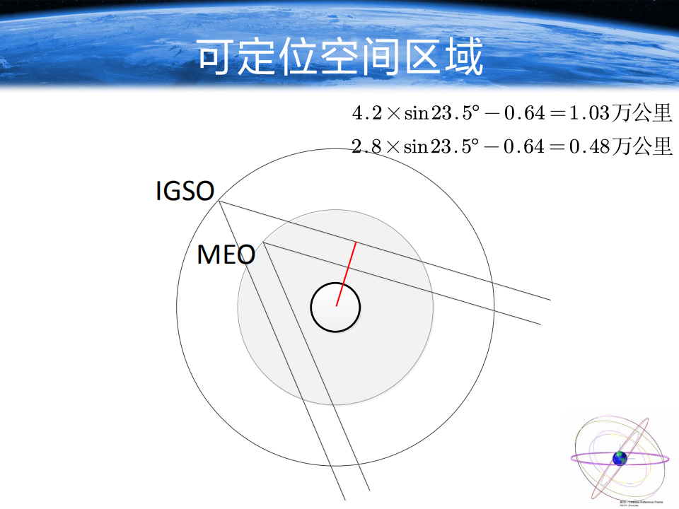 周樂韜|北斗衛(wèi)星導(dǎo)航系統(tǒng)優(yōu)化及展望