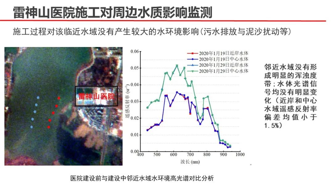 武漢大學張過教授：遙感與生活