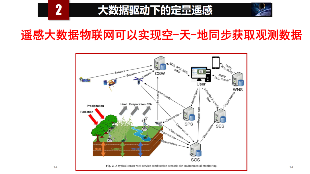 論物聯網、大數據、人工智能驅動下的定量遙感