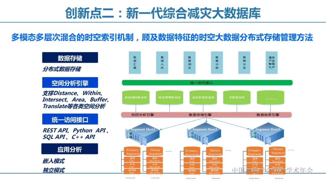 應急測繪智能服務關鍵技術及重大應用