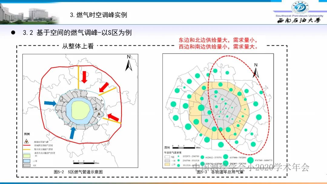 燃氣時空調峰研究