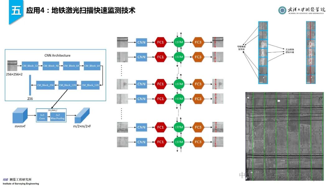 工程測量新技術進展與應用