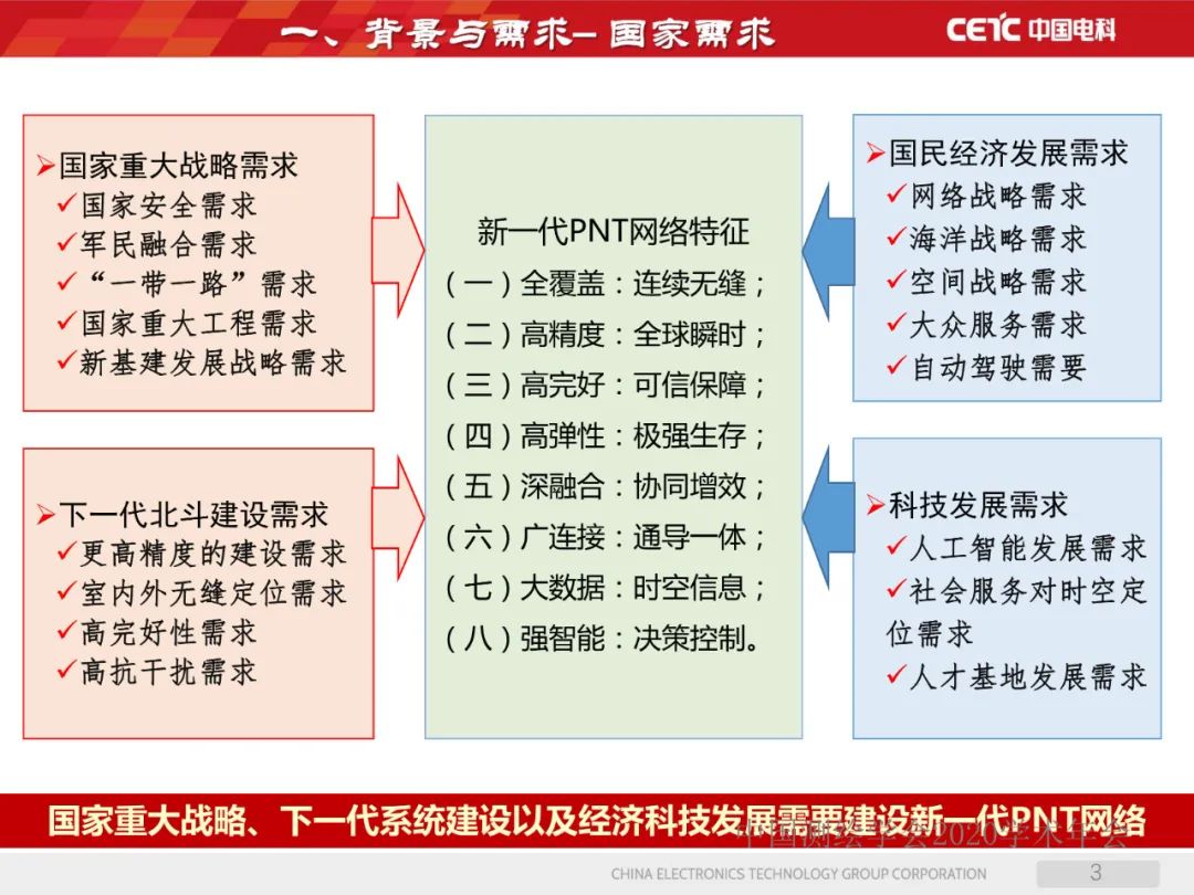 天地協(xié)同PNT網(wǎng)絡(luò)及其位置服務(wù)