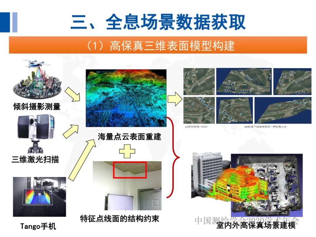 全息地圖數據獲取與場景應用