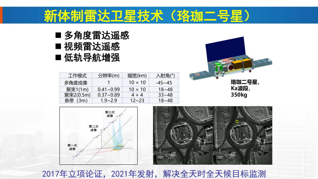 新基建時代地理信息產業的機遇與挑戰