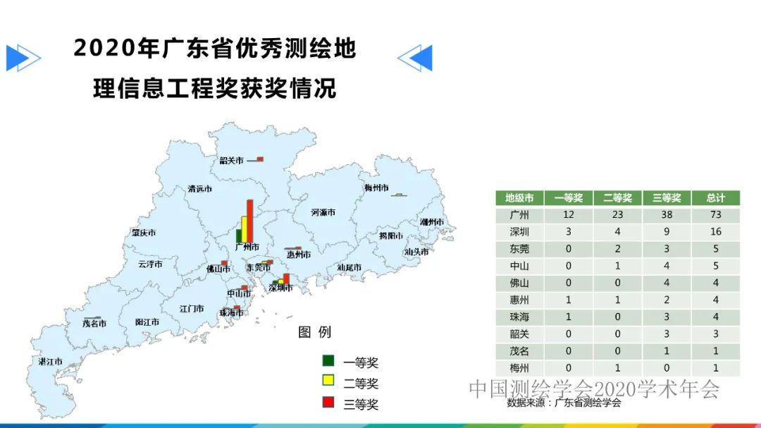 發揮人才優勢，促進測繪地理信息行業高質量發展?