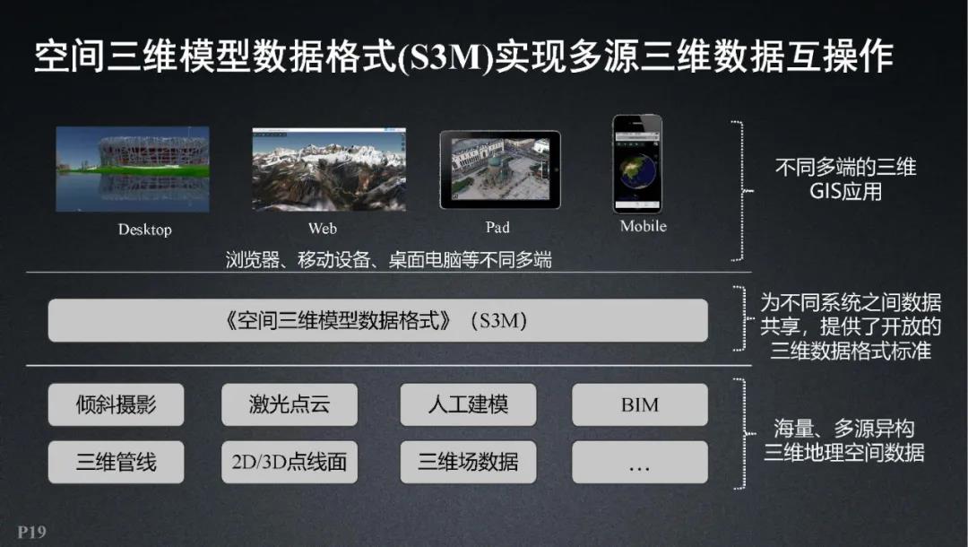 超圖軟件|全空間三維時空云平臺關鍵技術