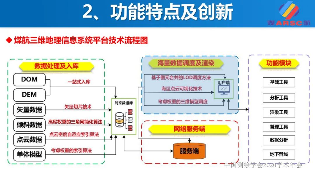 新一代三維地理信息系統(tǒng)