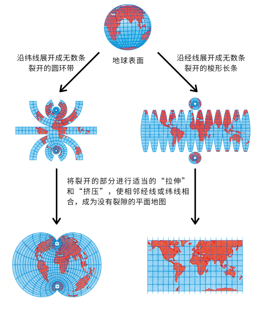 地圖投影――原來地圖是有誤差的！