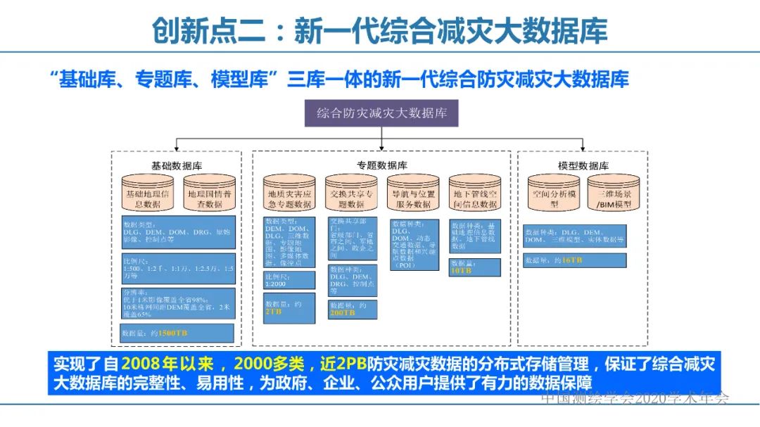 應急測繪智能服務關鍵技術及重大應用