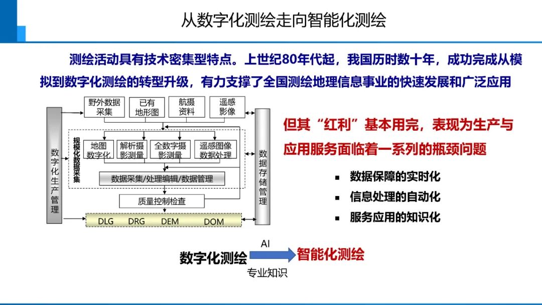 新時代測繪的雙重使命與科技創新