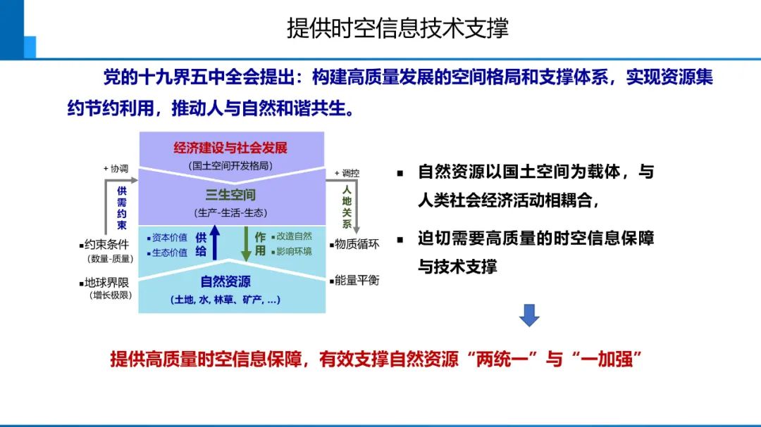 新時代測繪的雙重使命與科技創新