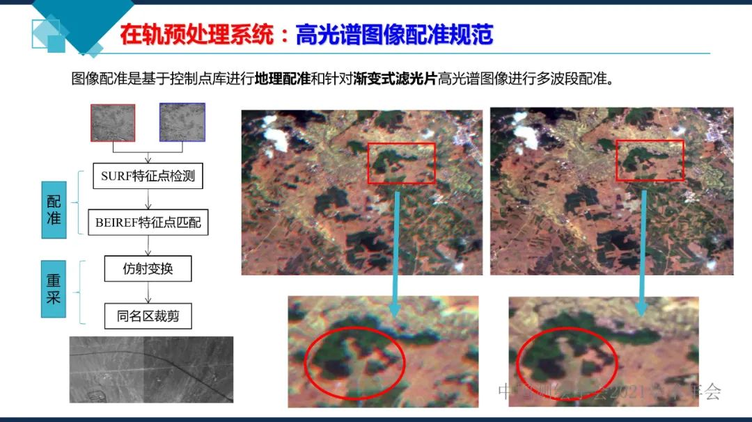 衛星在軌智能處理系統體系建設的思考?