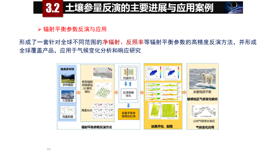 論物聯網、大數據、人工智能驅動下的定量遙感