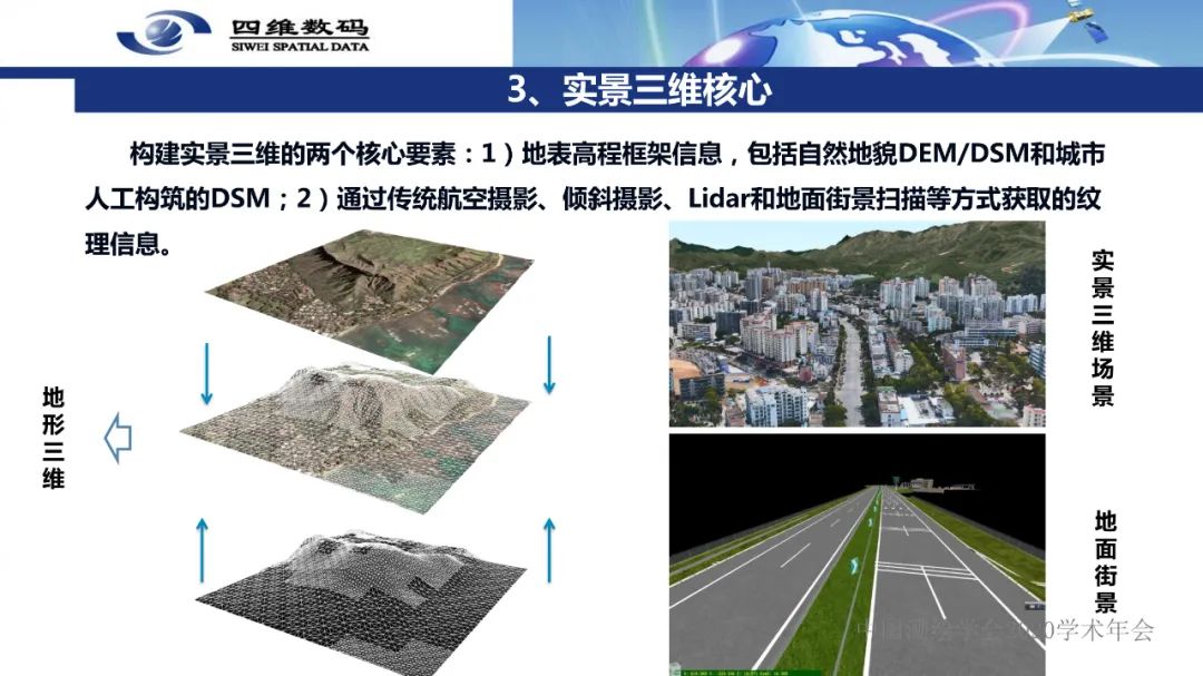 新型基礎測繪產品模式下的三維自然資源“一張圖”建設