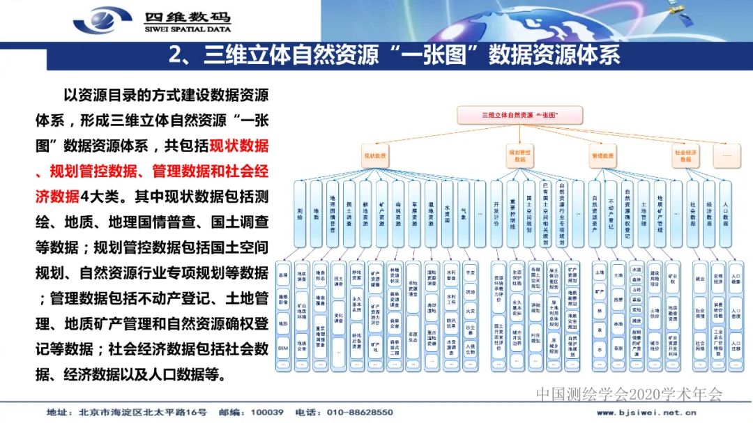 新型基礎測繪產品模式下的三維自然資源“一張圖”建設