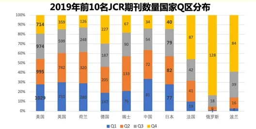 期刊平臺滯后，發展需要“四輪驅動”