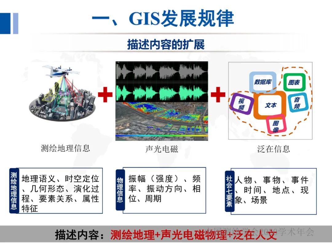 全息地圖數據獲取與場景應用