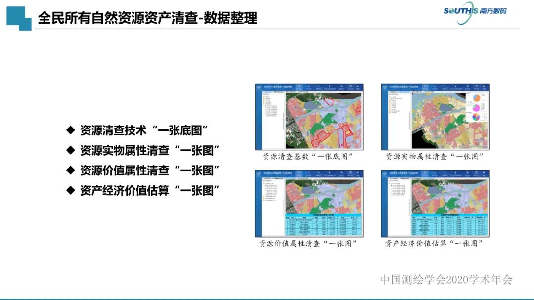 自然資源數據治理