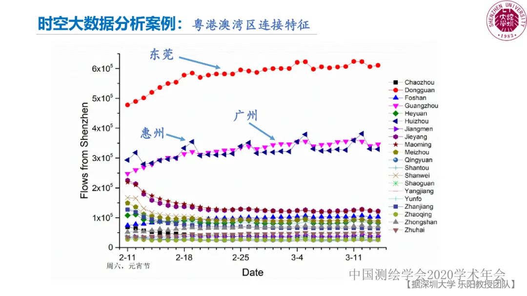 郭仁忠|時空大數(shù)據(jù)分析的范式問題