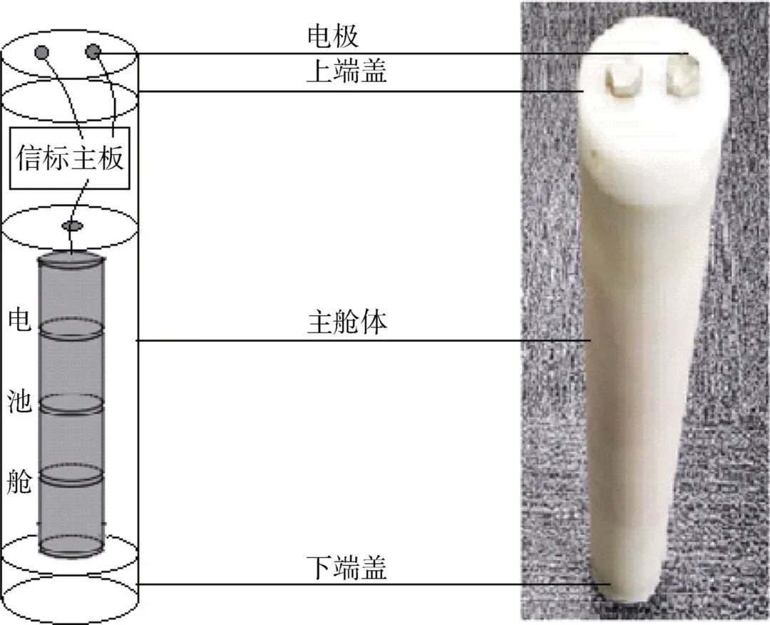 一種低功耗海洋定位信標的研制與應(yīng)用