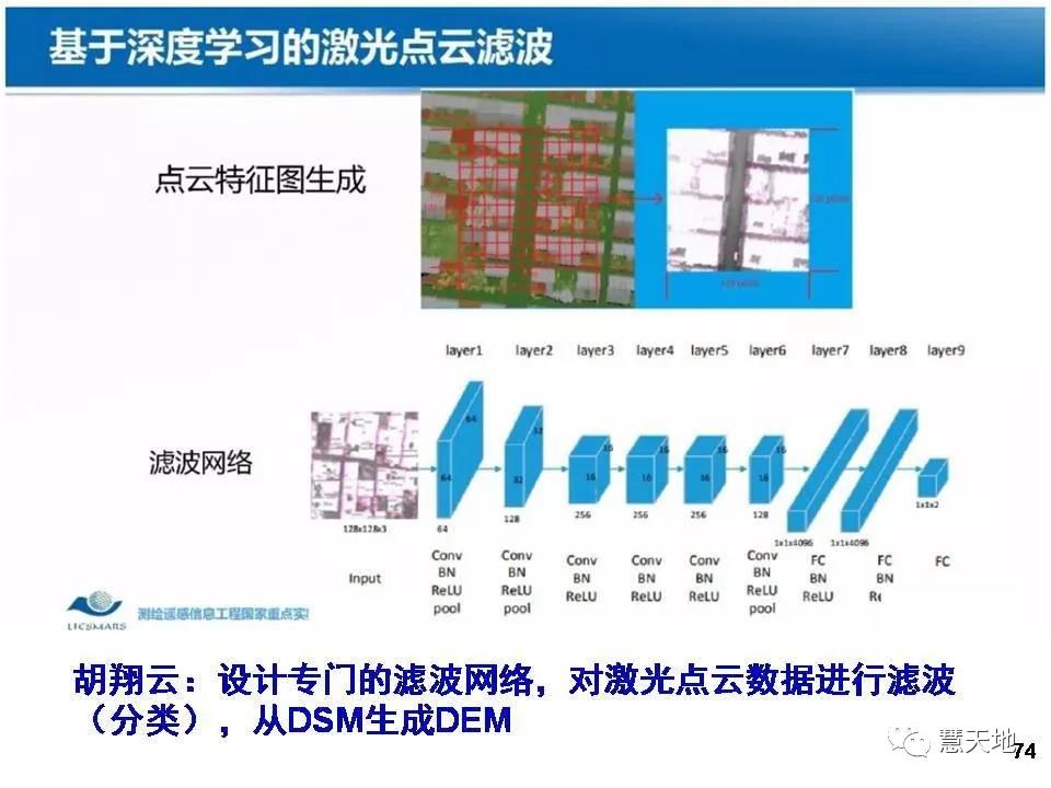 龔健雅院士|人工智能對攝影測量與遙感的影響與挑戰