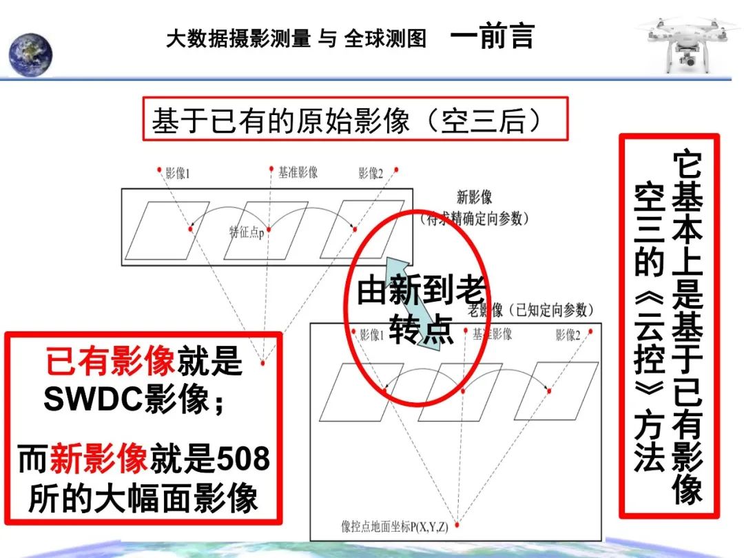 大數(shù)據(jù)攝影測量與全球測圖