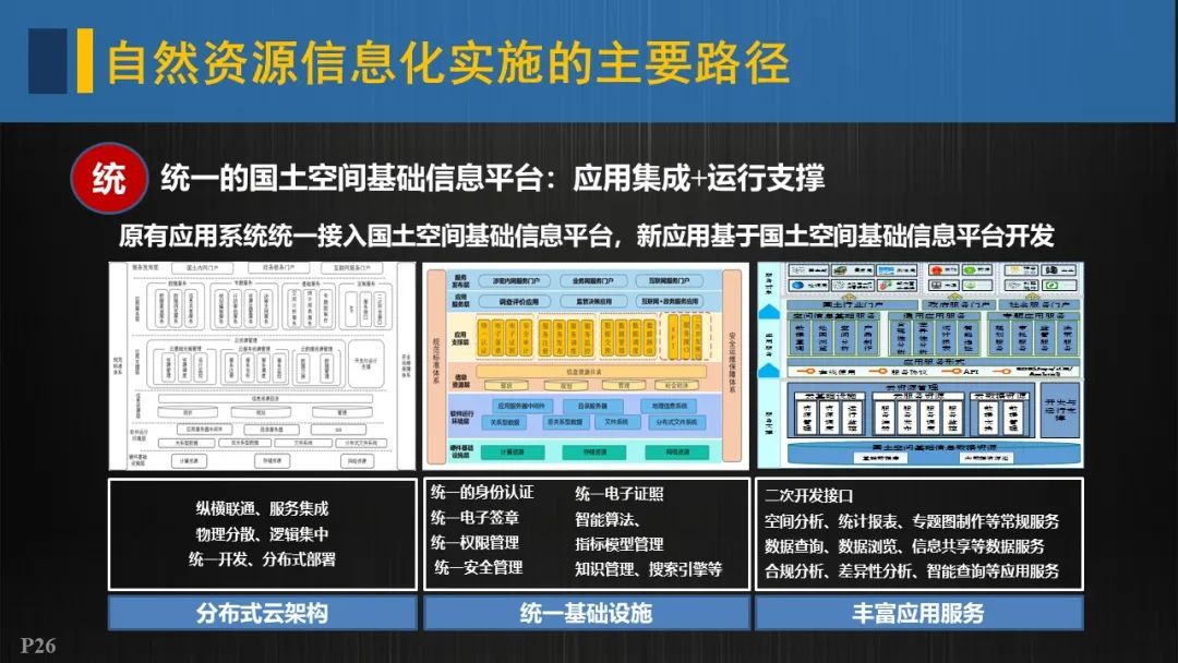 自然資源信息化實施的重點與路徑