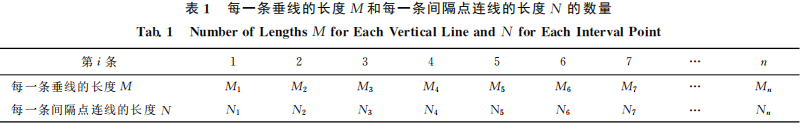 一種改進的曲線特征點提取方法