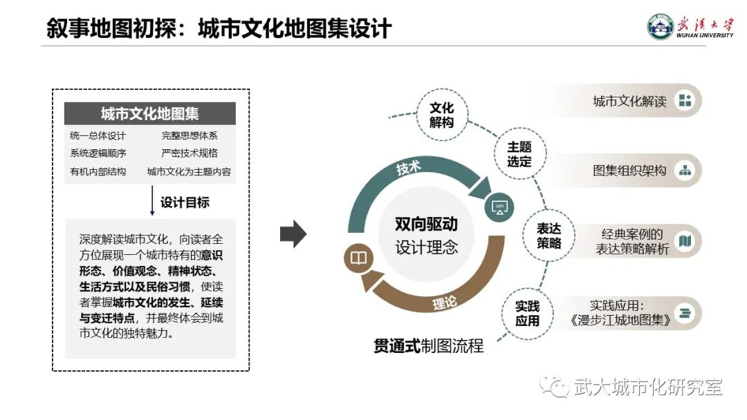 專題地圖制圖的文化轉(zhuǎn)向