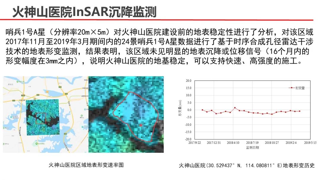 武漢大學張過教授：遙感與生活