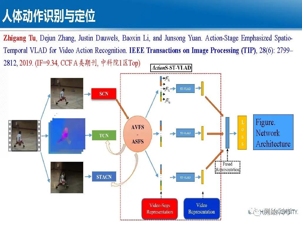 面向智慧城市的視頻大數據智能分析與理解